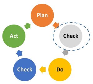 PDCA to PCDCA