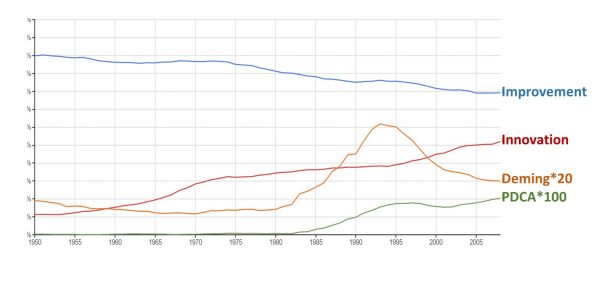 ngram